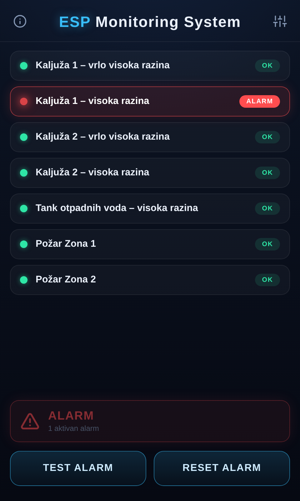 ESP Monitoring System — primjer prilagođene nadzorne ploče